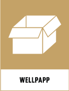 Återvinningsskyltar - Källsorteringsskyltar - Returskyltar - Pappersförpackningar - Wellpapp