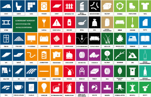 Återvinningsskyltar som du gör direkt online. Beställ och köp idag, snabb leverans.